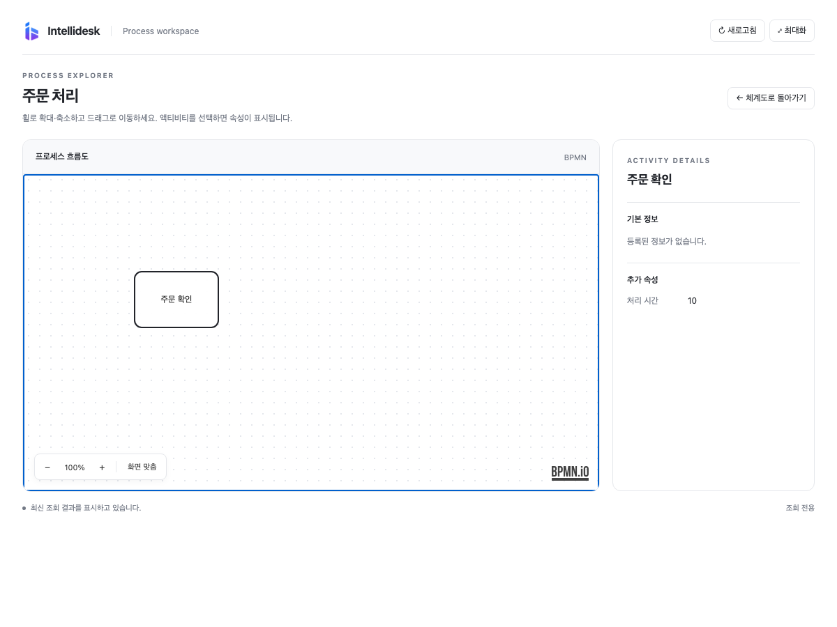 MCP Apps BPMN 흐름도와 활동 속성