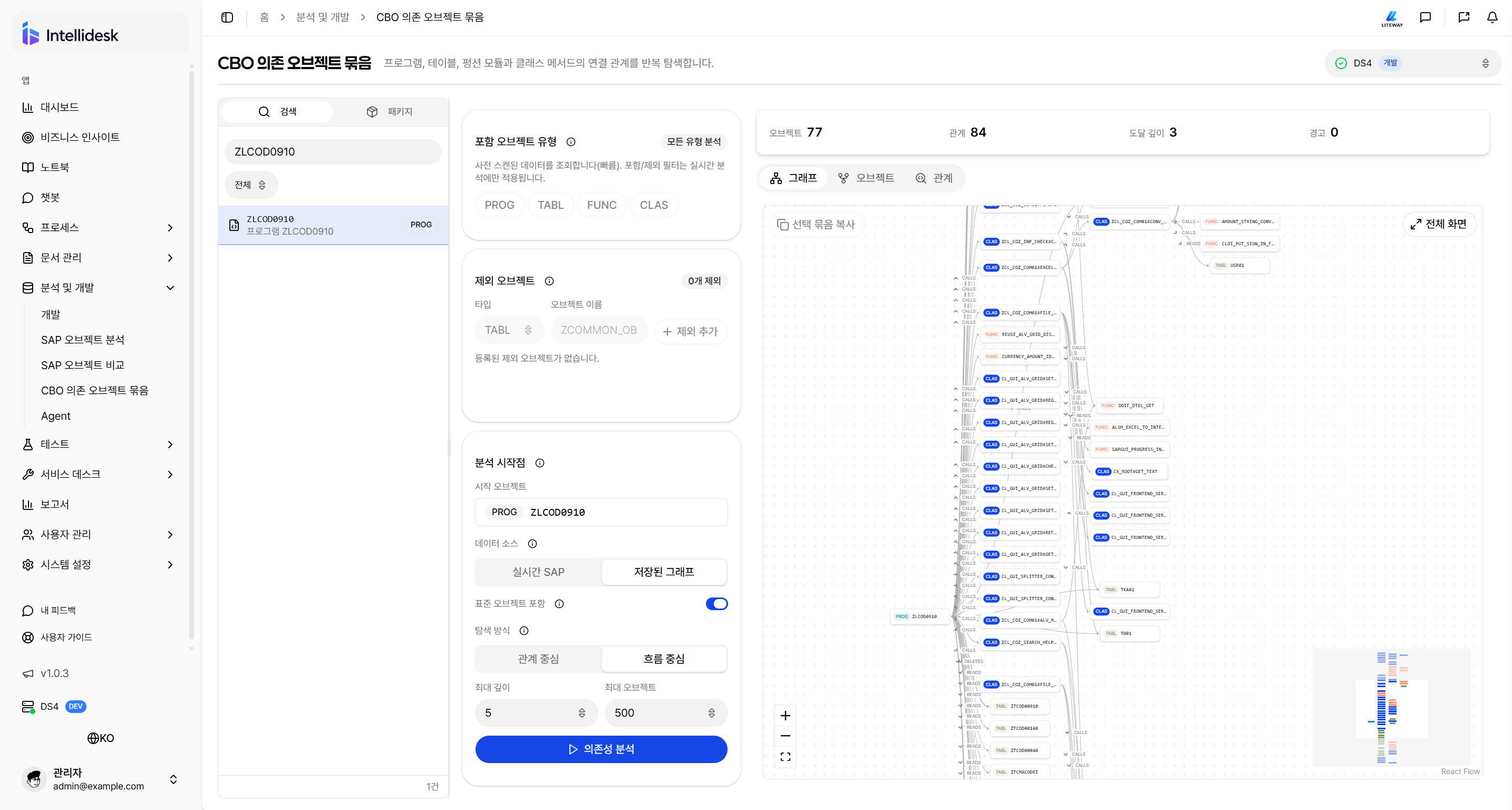 CBO 의존 오브젝트 결과 그래프에서 선택 노드의 연결 경로가 강조된 화면