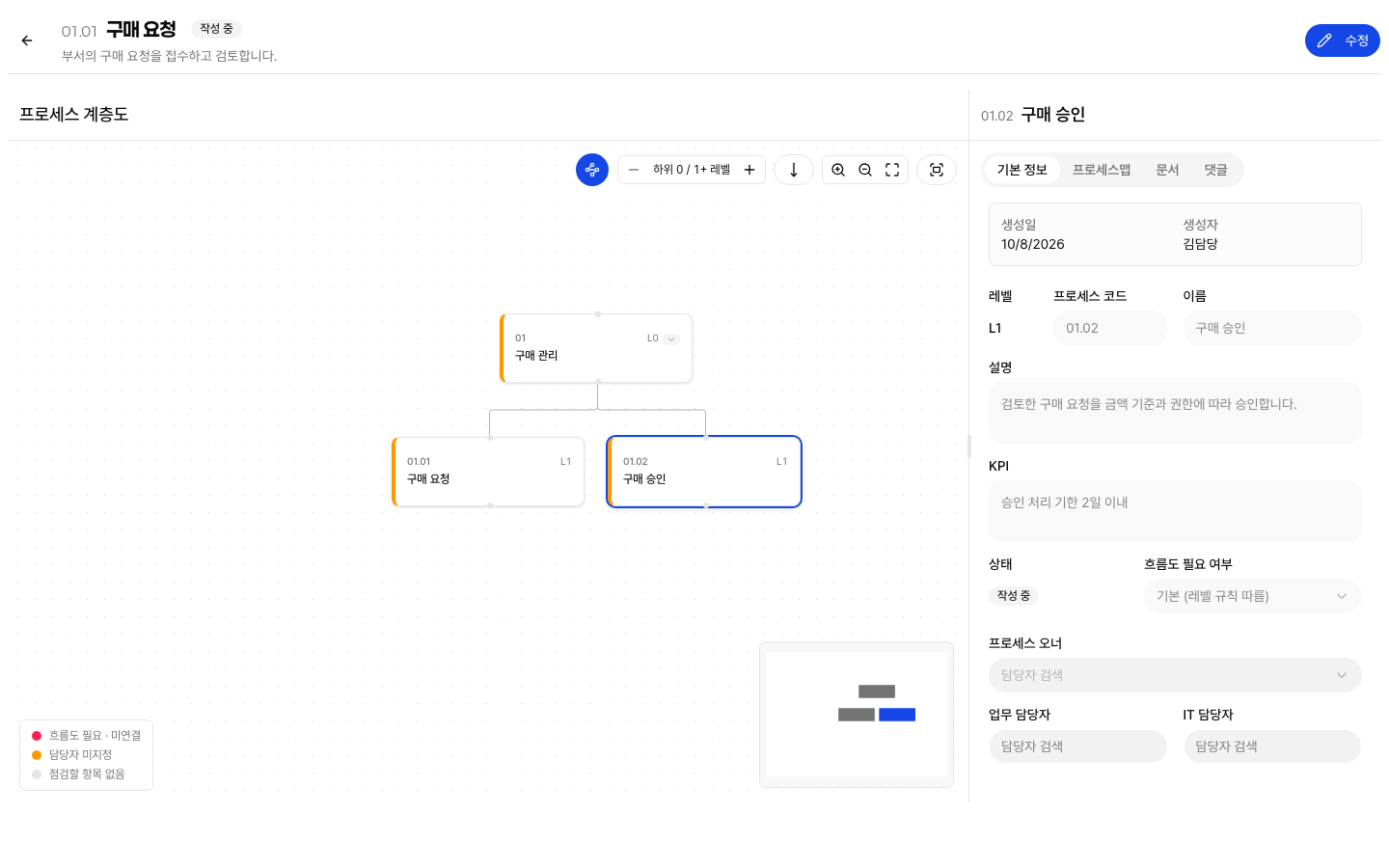 계층도에서 선택한 프로세스의 기본 정보