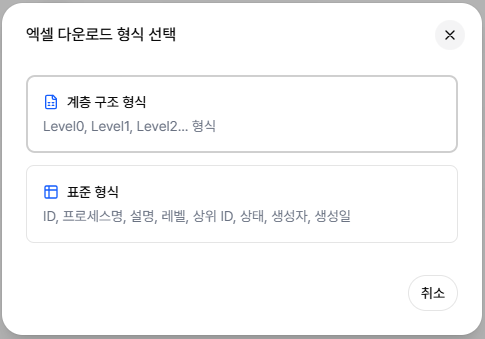 프로세스 체계도 엑셀 다운로드