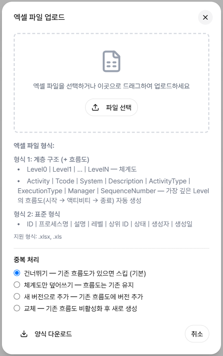 프로세스 체계도 엑셀 업로드
