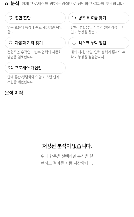 프로세스 AI 분석 항목과 이력 화면