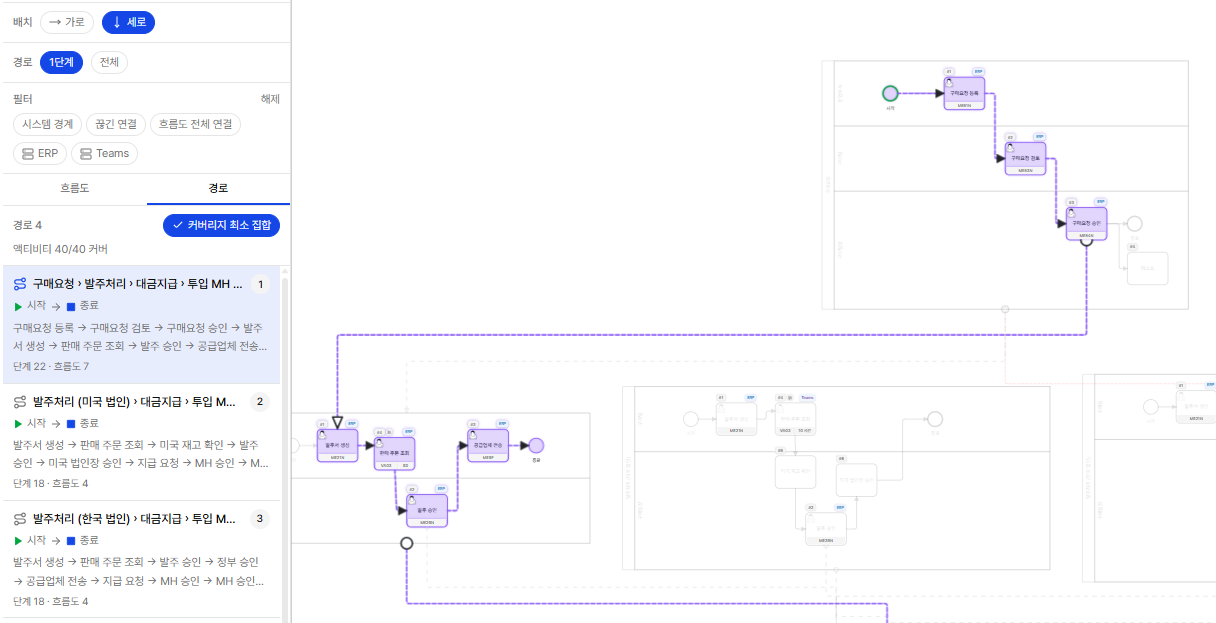 BPMN 모드 실행 경로 목록