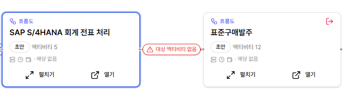 E2E 맵 끊긴 연결