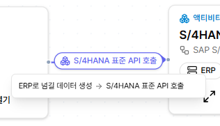 E2E 맵 연결선 상세