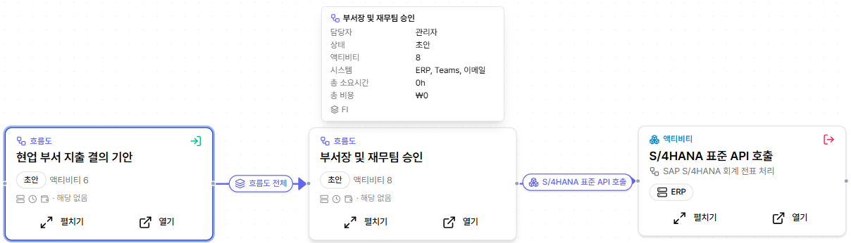 E2E 맵 노드 유형