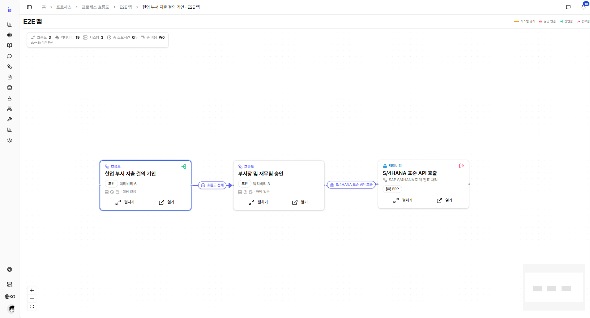연결 흐름도 E2E 맵 전체 화면