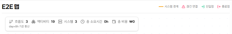 E2E 맵 요약 바와 범례