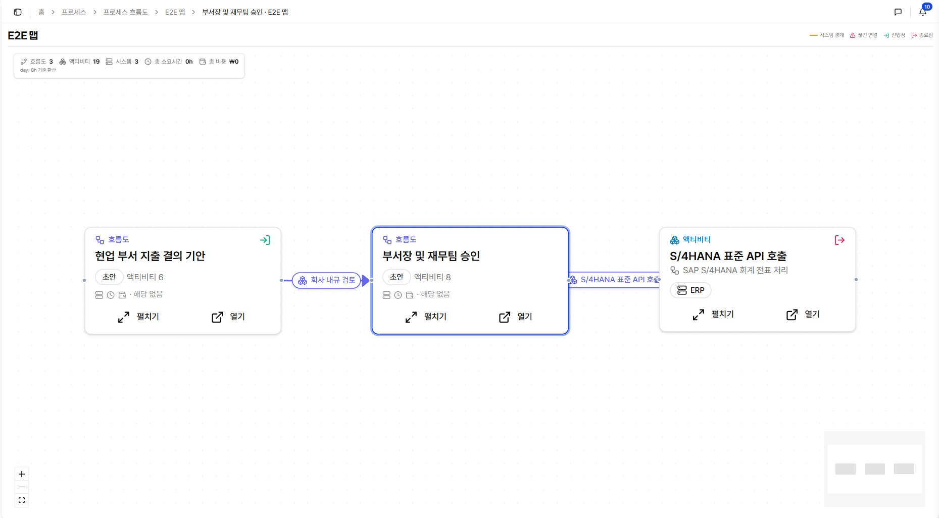 연결 흐름도 E2E 맵