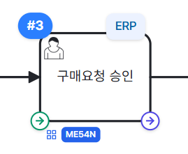 캔버스 연결 방향 표시