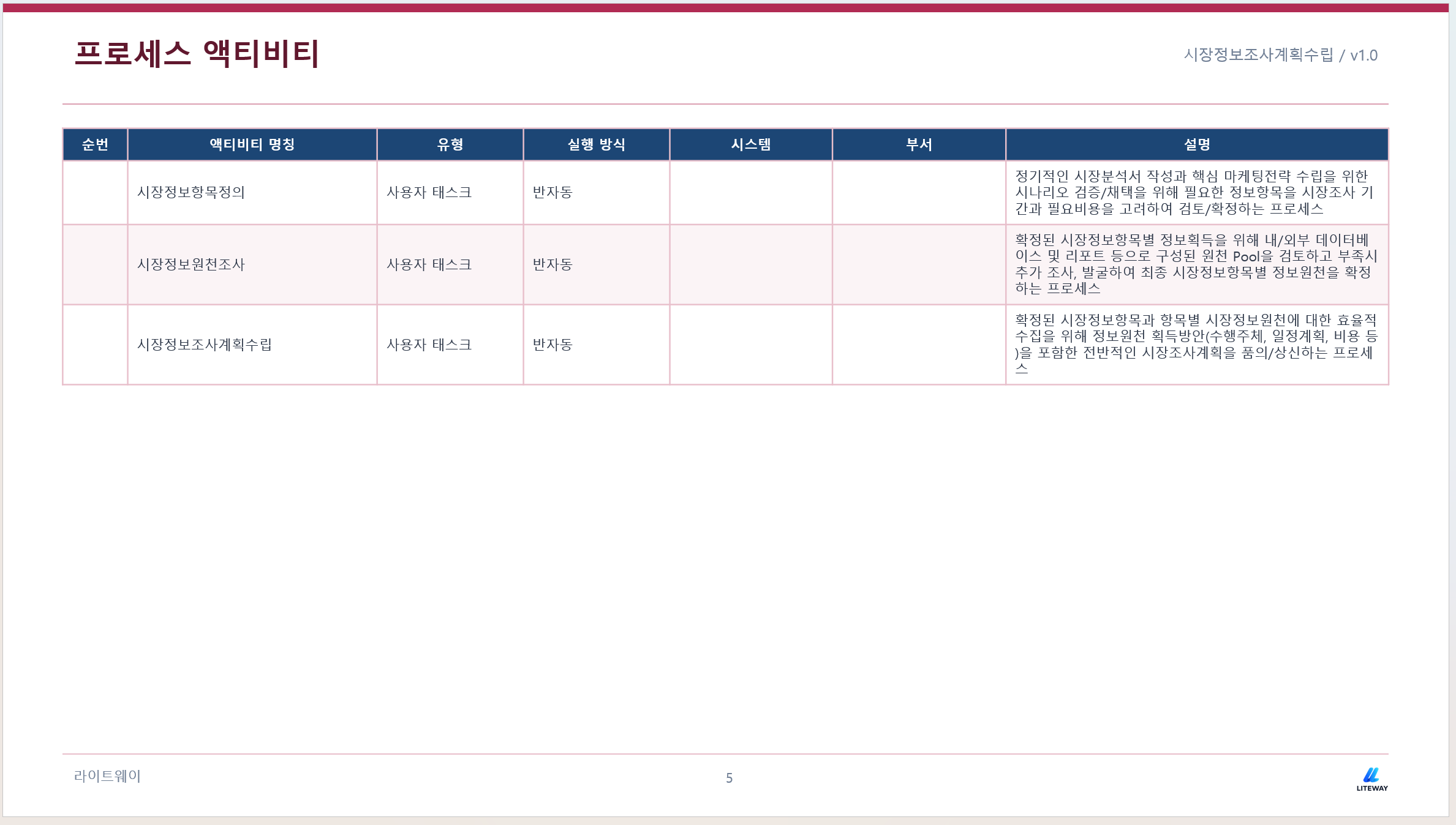 PPT 본문 슬라이드 구성