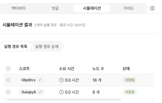 프로세스 흐름도 시뮬레이션 결과