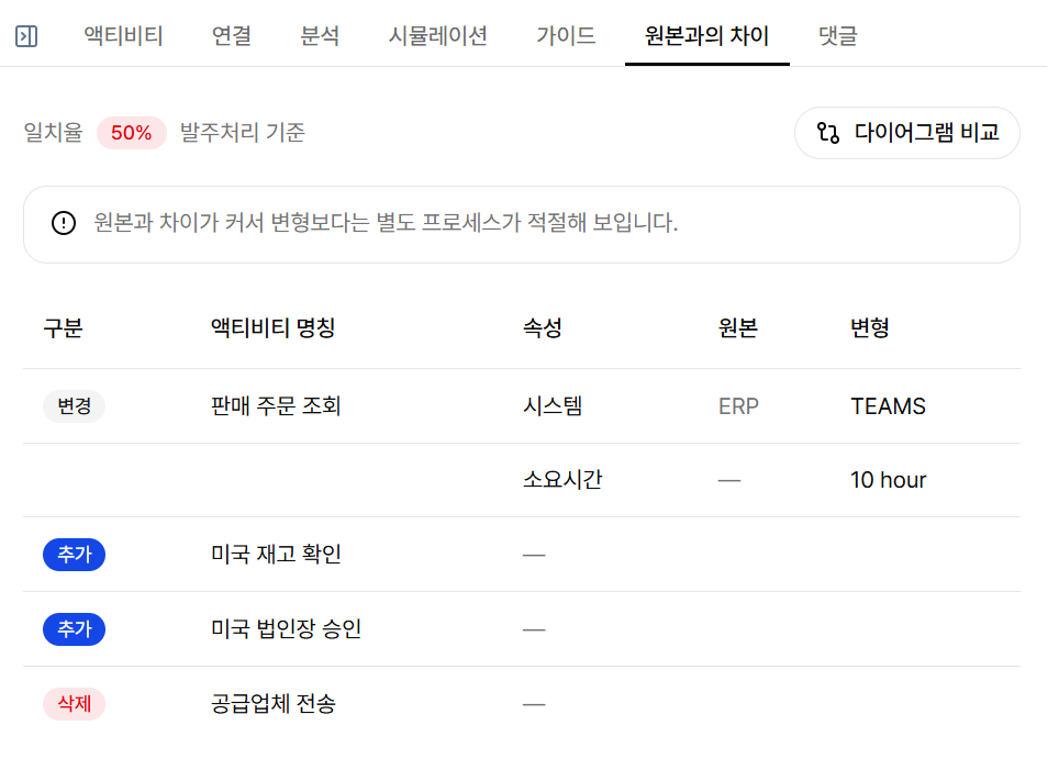 원본과의 차이 탭